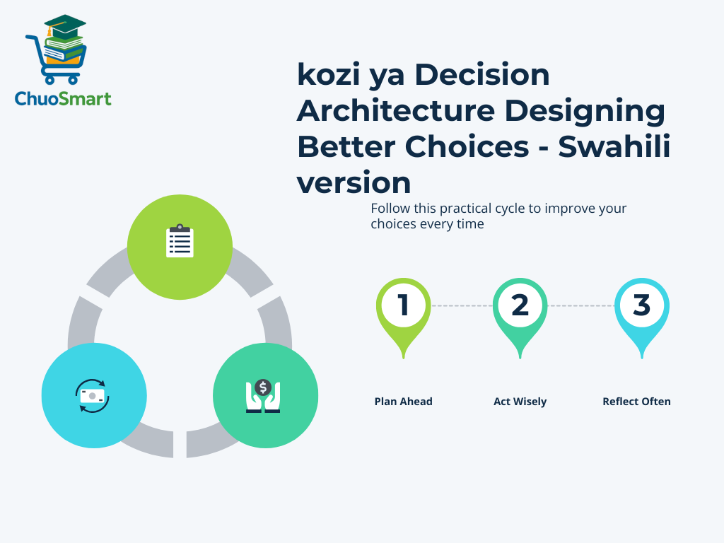 kozi ya Decision Architecture (Designing Better Choices)